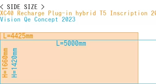 #XC40 Recharge Plug-in hybrid T5 Inscription 2018- + Vision Qe Concept 2023